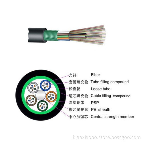 Amored Fiber Optic Cable Outdoor Duct GYTS